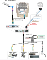 Videoeinspeiser (kein Ton) für Volvo XC60 70 80 90 Modelljahr 2015