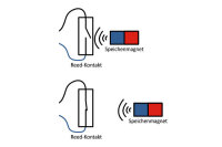 Magnet-Schalter (NC)